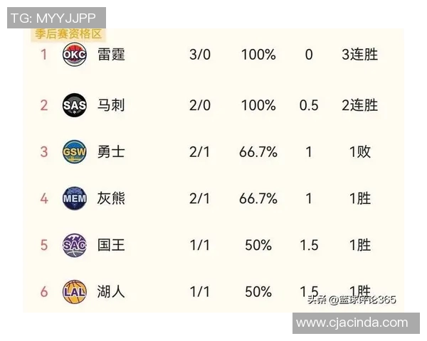 欧文领衔NBA球队战力榜，西部球队霸占前五，掘金稳居榜首，火箭排名飙升